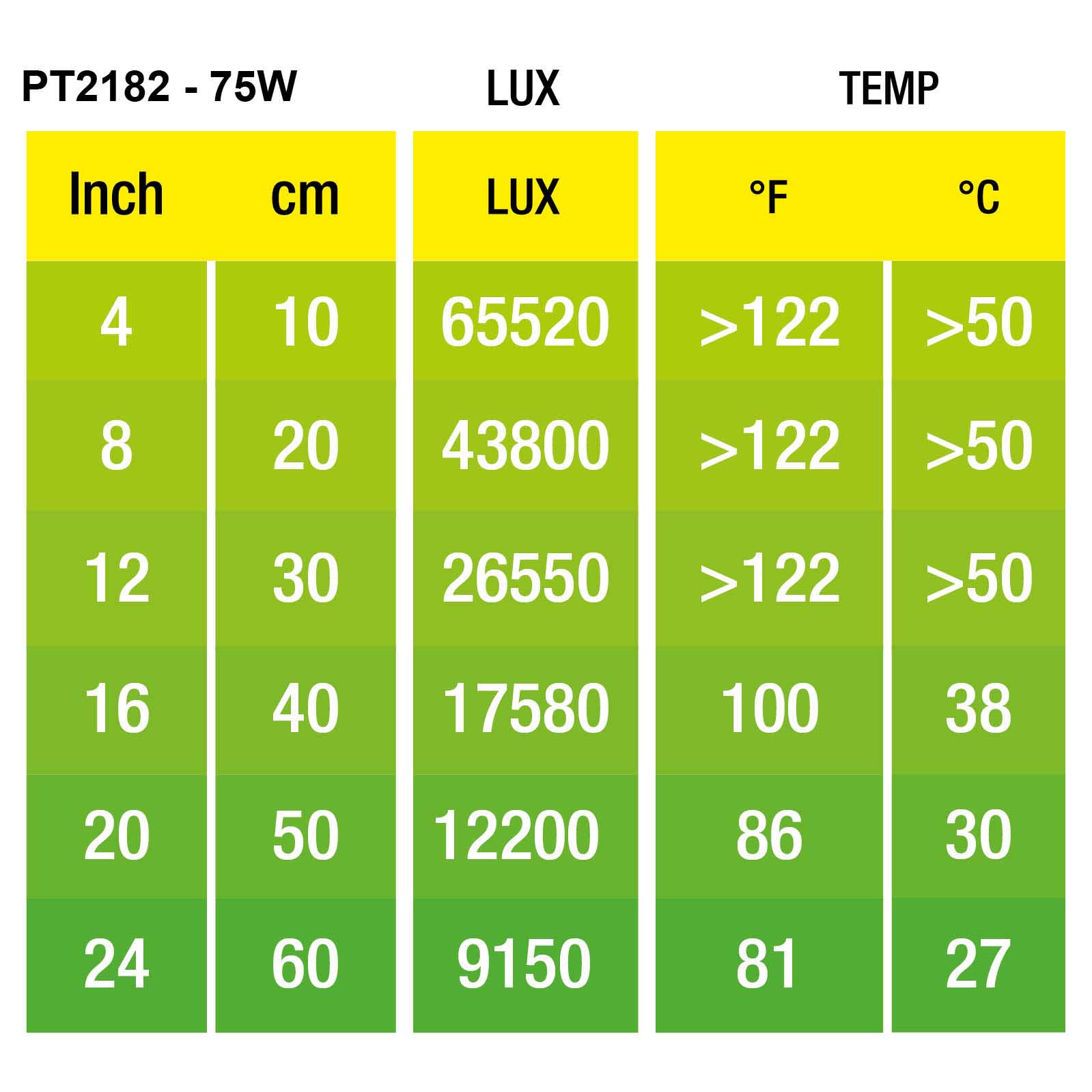 Halogen Basking Spot 75W