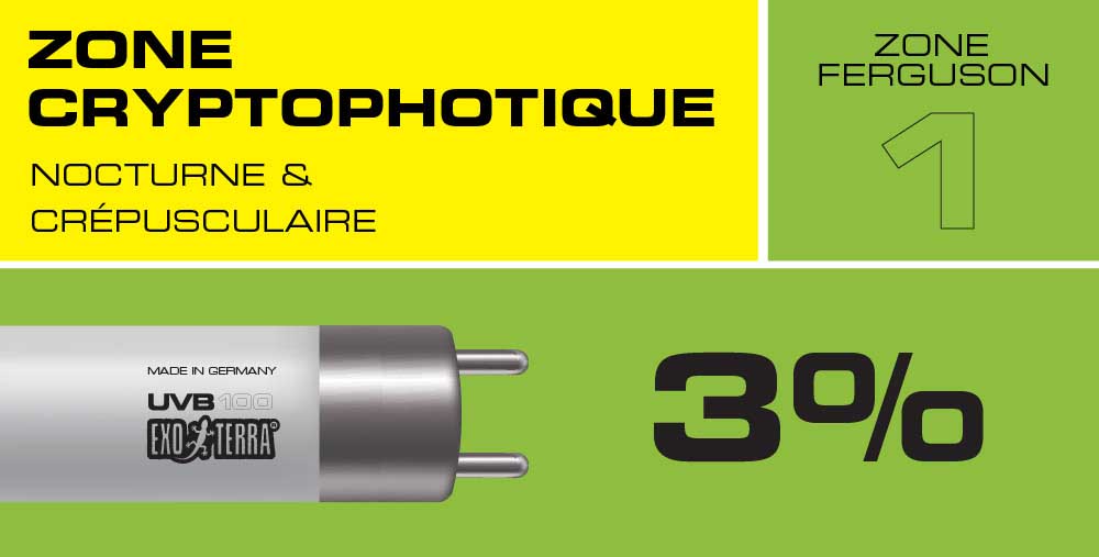 Nouvel &eacute;clairage UVB VHO T5