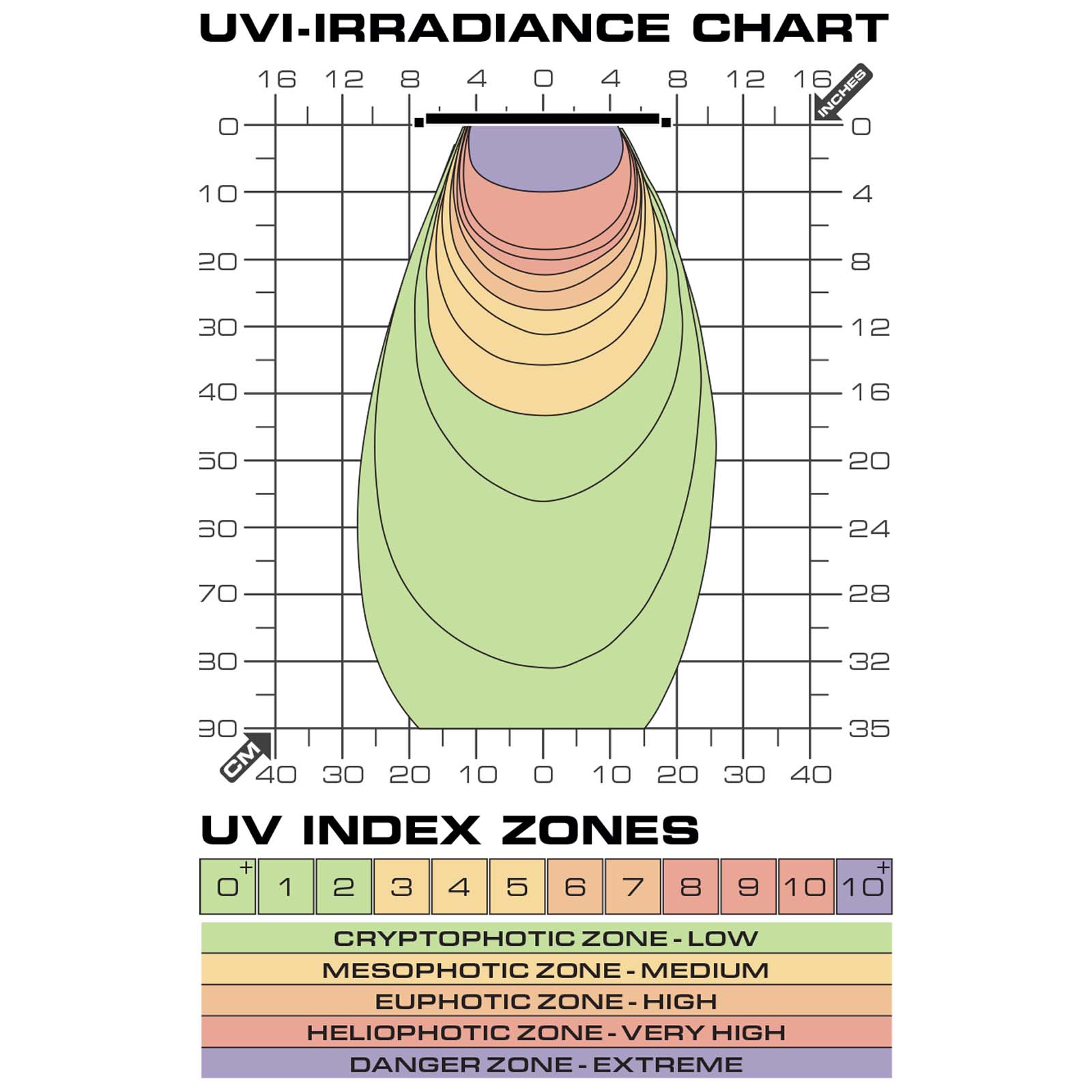 TerraSky UV